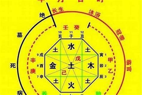 喜金土|八字五行属性的喜用神查询